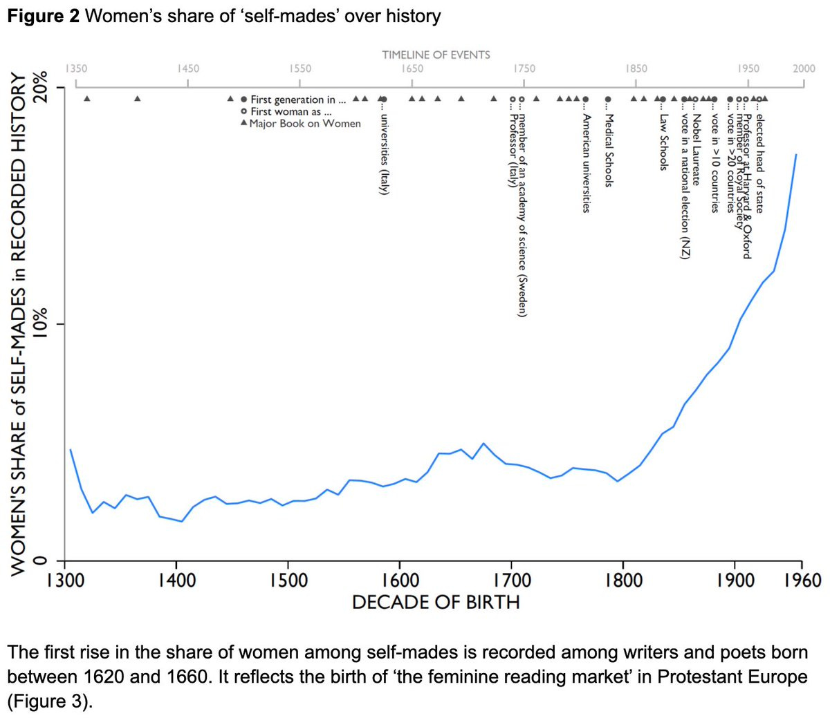 Sugarcoating Medieval Misogyny